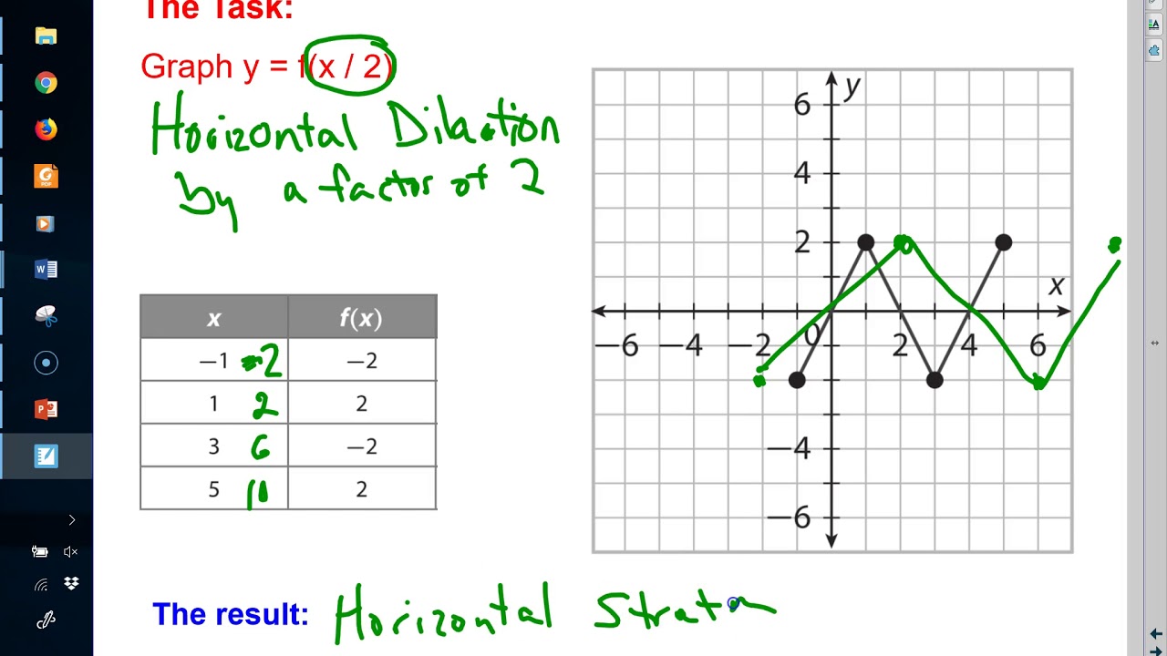 5 1 Horizontal Dilation YouTube 5 1 Horizontal Dilation YouTube