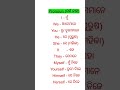 Here are the some pronoun (ସର୍ବ ନାମ) #english #ଓଡିଆ