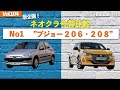 Vol.104 新企画！ネオクラ今昔比較～No.1「プジョー ２０６・２０８」～