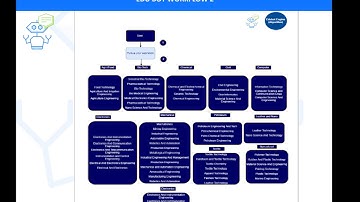 EduBot - The Smart Catalyst to pursue your Dreams - AWS Chat bot Challenge