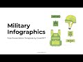 Free Military Infographics for PowerPoint | Google Slides by GreatPPT