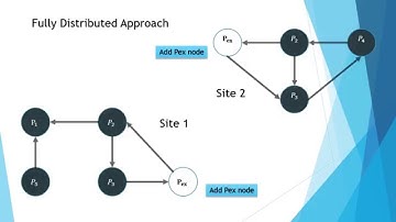 Deadlock Detection on Distributed System (Thai)