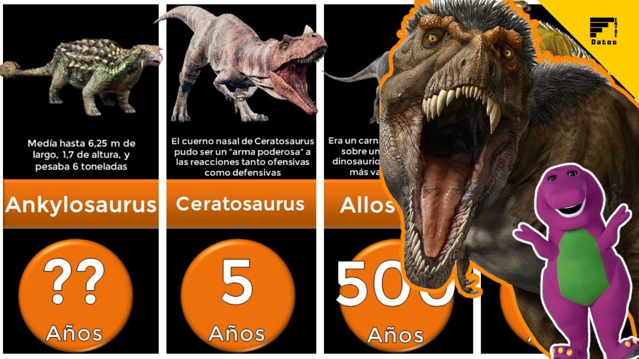 Tiempo de Vida en Dinosaurios ⏳ 🐱‍🐉 / Comparación Entre Datos - YouTube