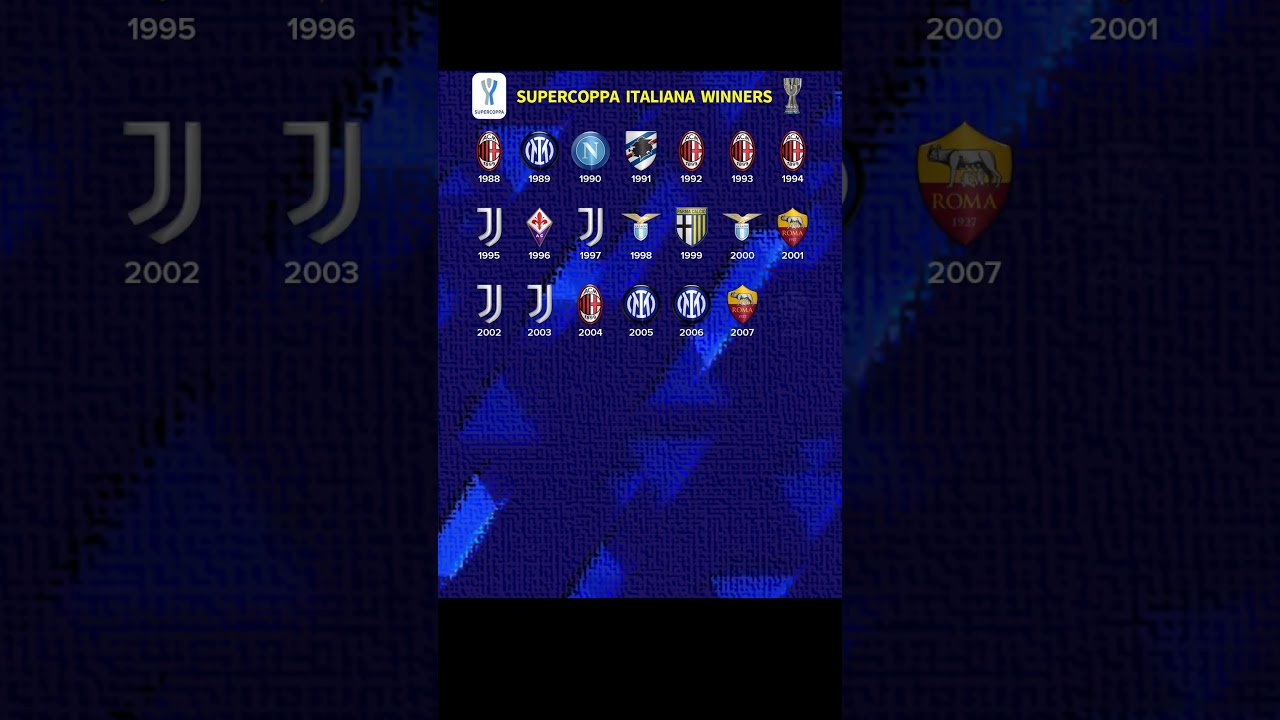 All Supercoppa Italiana(Italy super cup) Winners (Serie a winner VS Copa Italia winner) [1988 -2023]