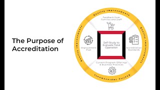 Introduction to Program Accreditation Video Audio Description