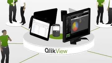 Manage QlikView