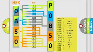 DTC cadillac P0B50-00 Short Explanation