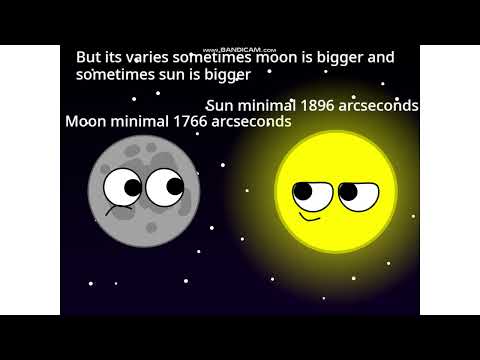 Solar Object angular size comprasion