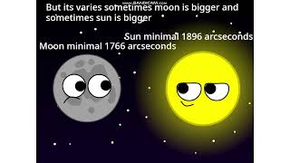 Solar Object angular size comprasion