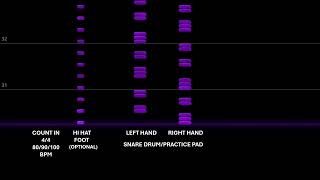 Start Drumming TRIPLET EXERCISE 80 90 100 BPM
