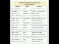 wall of the world # world's famous wall # history of the world # world wall #