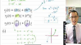 Parametric equations on one Cartesian path (2 of 2: Domain & direction)