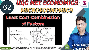 #62 | Least Cost Combination | Producer Equilibrium | Isoquant Curve | UGC NET |
