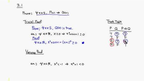 MTH500 3.1 Trivial & Vacuous Proofs