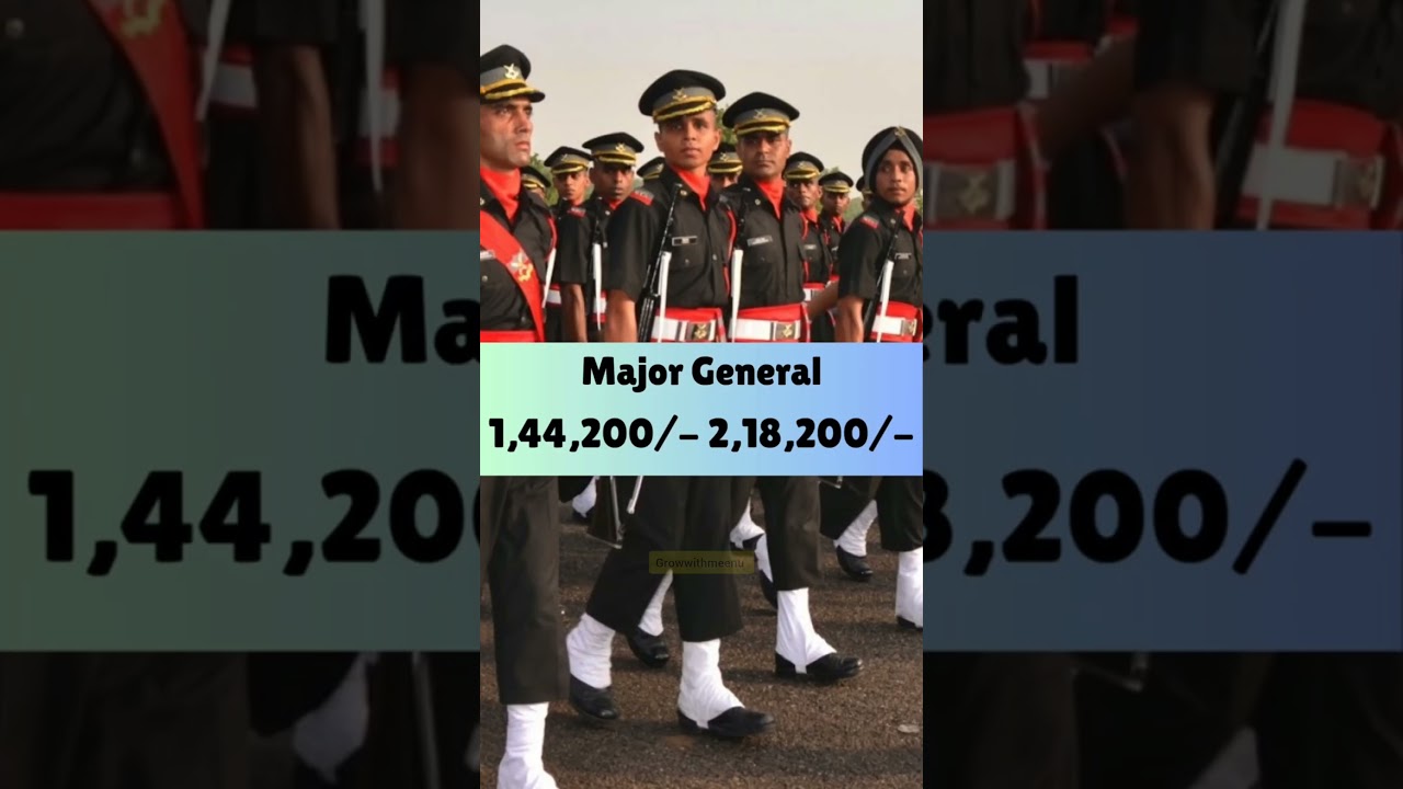 NDA Salary Rank Wise| NDA 2025 Salary