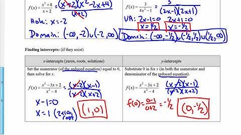 6   VIDEO   Complex Rational Functions