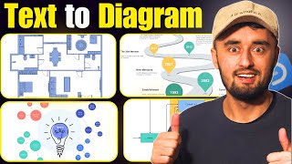 Best AI Diagram Generator in 2025 | EdrawMax AI: Create Mind Maps, Timelines & Presentations