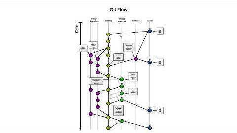 Принципы GitFlow для своей команды. Ликбез #1