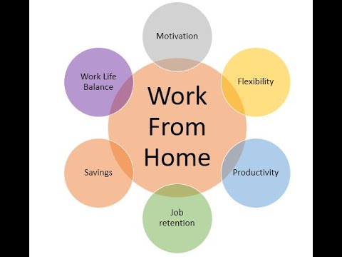 Top 10 Advantages and Disadvantages of Working from Home - YouTube