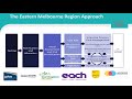 Eastern melbourne phn covid 19 positive care pathway webinar  eastern health 14 sept