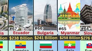 Top 100 Richest Countries in the World || Countries by total Wealth || Economic Wealth || GDP