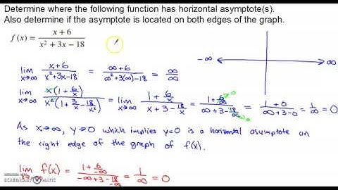 Horizontal Asymptotes with Limits (Rational Function)