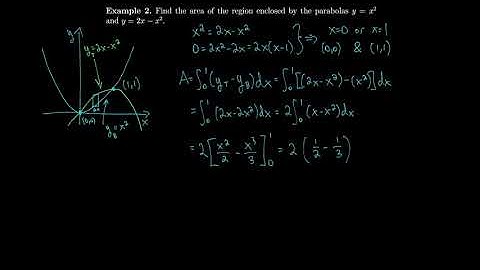 Calculus 6.1 Areas Between Curves