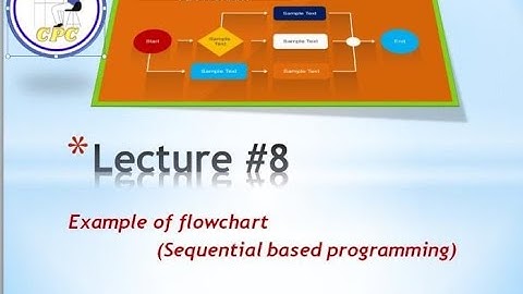 lec#8 To input four digit number and print sum of first and last digit without using loop.