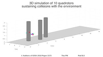 Robust Aerial Robot Swarms without Collision Avoidance