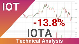 Daily Update IOTA | How To Read/Understand Technical Trend Analysis? | FAST&CLEAR | 20.Apr.2021