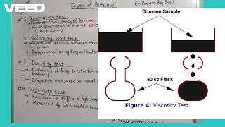 BITUMEN TESTS – Full Guide9 Tests QA/QC Must Know