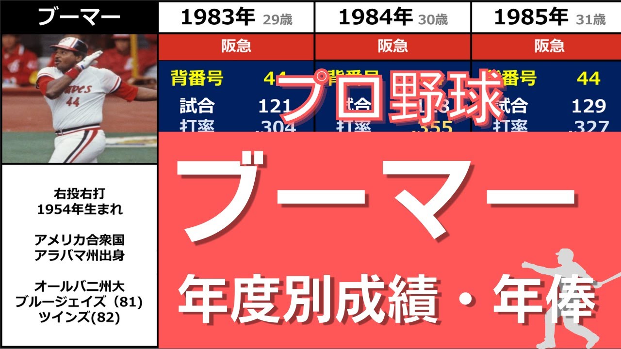 プロ野球 ブーマー 外国人選手初の三冠王 日本で花開いた ブームを作る男 年度別成績 年俸 Youtube