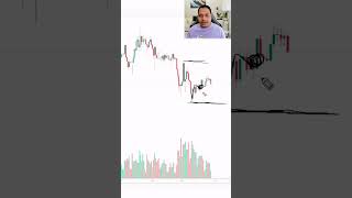 Market Recover📉#powerofstocks#analysecrypto#banknifty#trendingshorts#cryptotrading#marketing#stock
