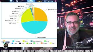 My Crypto Portfolio Heading Into 2024