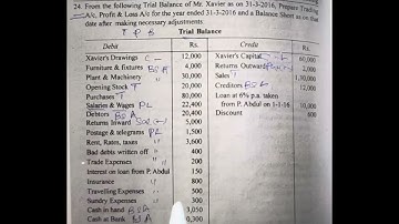 EXERCISE 24. FINAL ACCOUNTS. TS REDDY. #accountancy #finalaccount #bcom