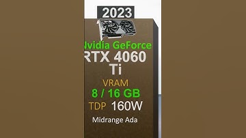 #evolution​ of #NVIDIA​ #GPUs​ from the first #GeForce​ 256 in 1999 to the latest #RTX​ 5090 in 2025