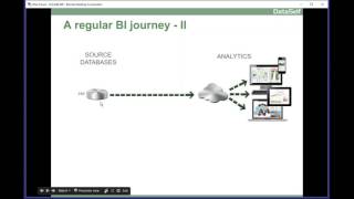 Business intelligence for Acumatica (Tableau / DataSelf) (v2)