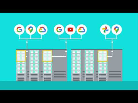 How does Storage work across Google Data Centers