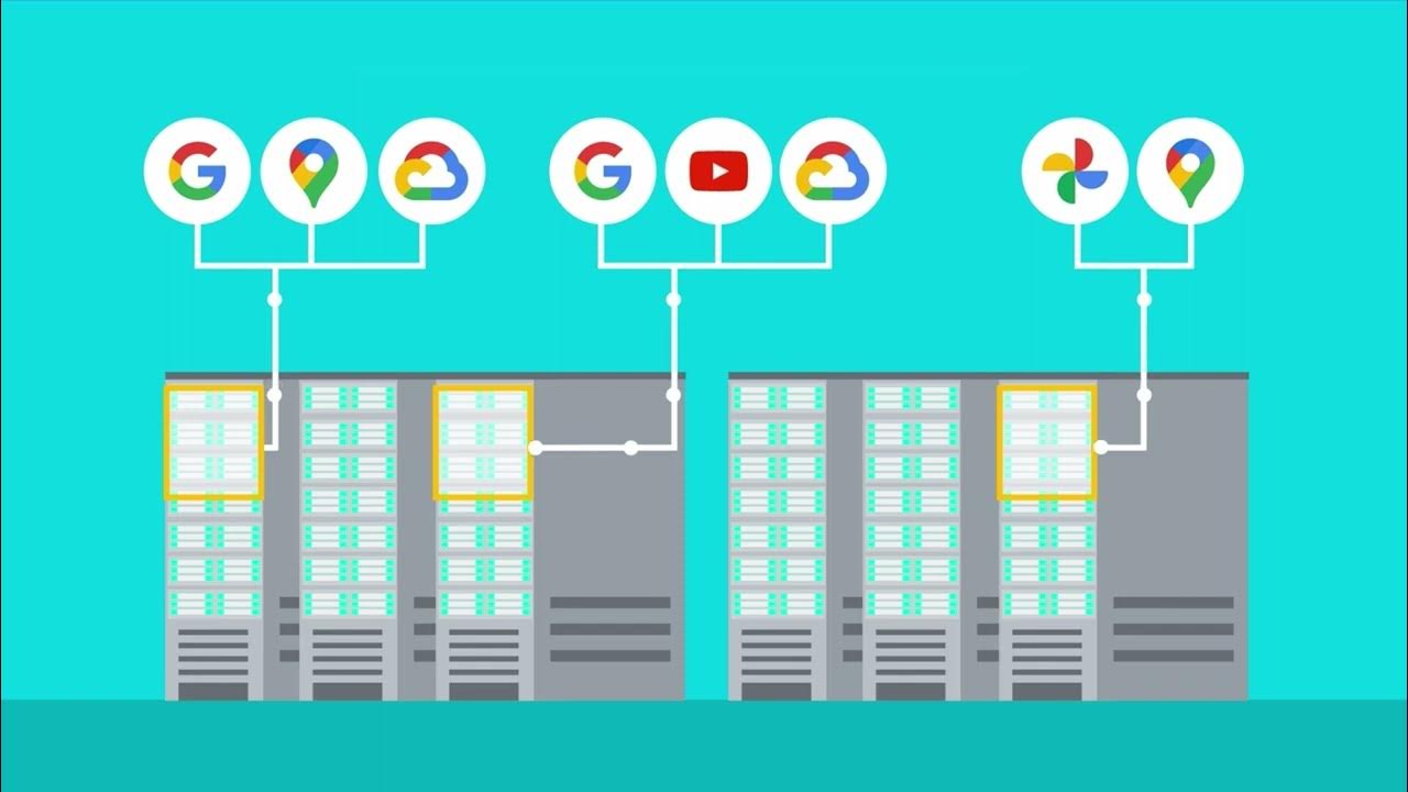How does Storage work across Google Data Centers YouTube
