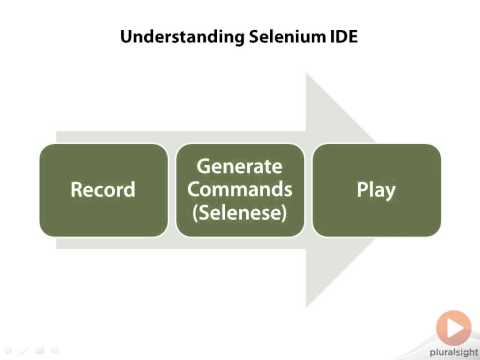 3  Selenium IDE Basics
