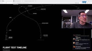 SpaceX Starship Flight 10 - LIVE EEVblog