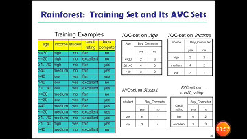 Enhancements to Basic Decision Tree Induction & Introduction to Naïve Bayesian classifier