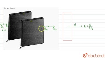 Two infinite, non-conducting sheets of charge are parallel to each other, as shown in figure. Th...