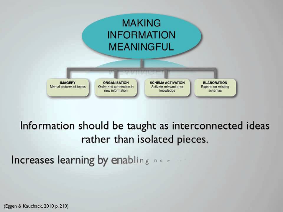 Meaningful Learning YouTube Meaningful learning youtube