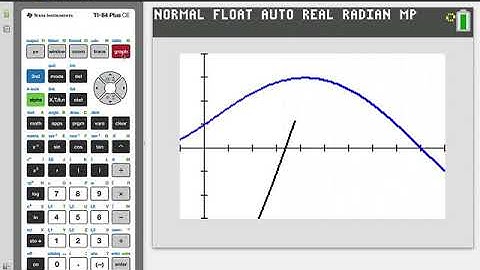 Analyzing Functions Using Graphical Information on the TI-84 Plus CE With Examples From the BC1 exam