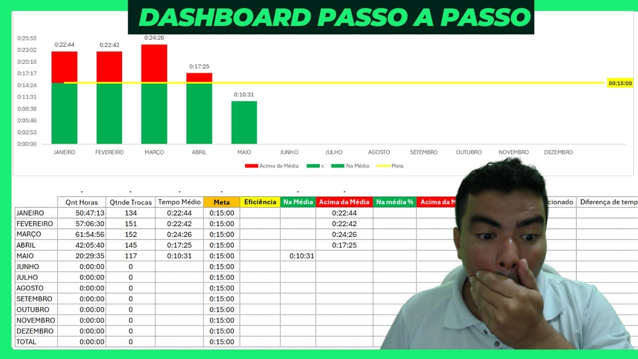Dashboard Tempo Médio de Atendimento de Troca de Equipamento - Aprenda Passo a Passo Criar no Excel