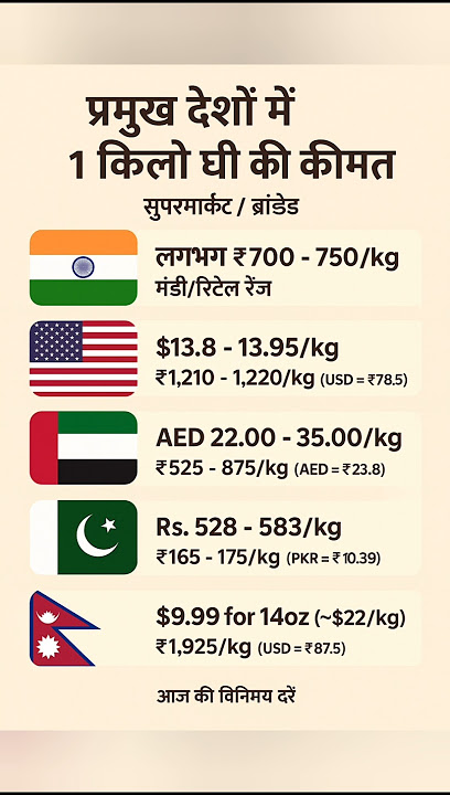 प्रमुख देश में 1 लीटर कीमत कितनी है सुपरमार्केट या ब्रांडेड || How much is 1 litre price ghee