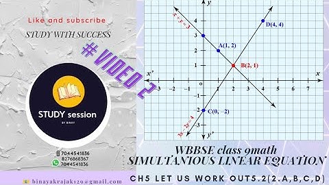 Let us work out 5.2/Wb class 9 math ch 5 ex 5.2