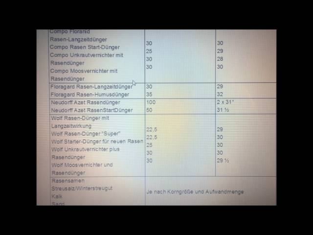Substral Universal-Schleuderstreuer EasyGreen Richtwerte fr die Einstellung  - YouTube