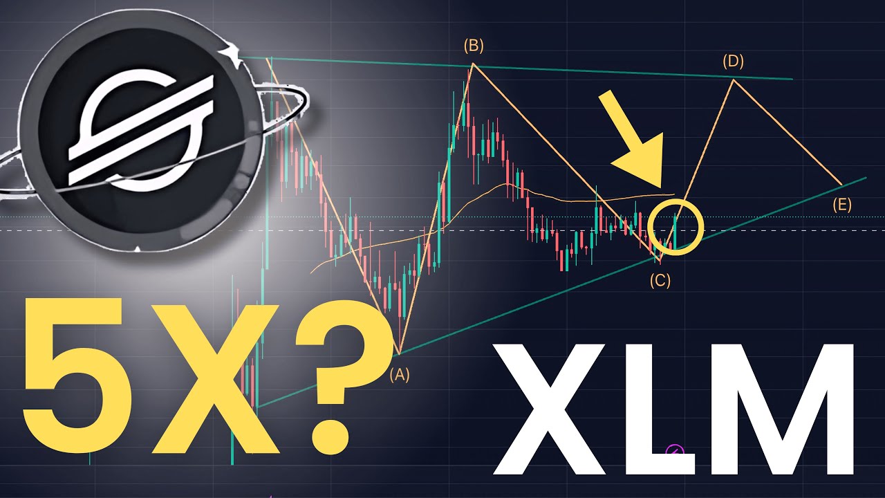Stellar Lumens (XLM) Price Prediction and Analysis | Will it 5X? - YouTube